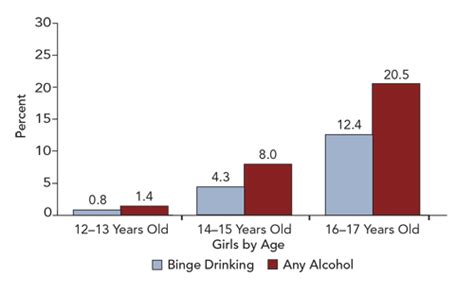 underage children pubs|Legal drinking age .